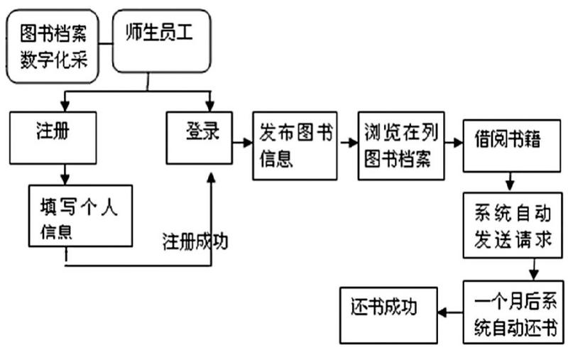 合肥网站建设的流程图_(合肥网站建设公司哪个好)